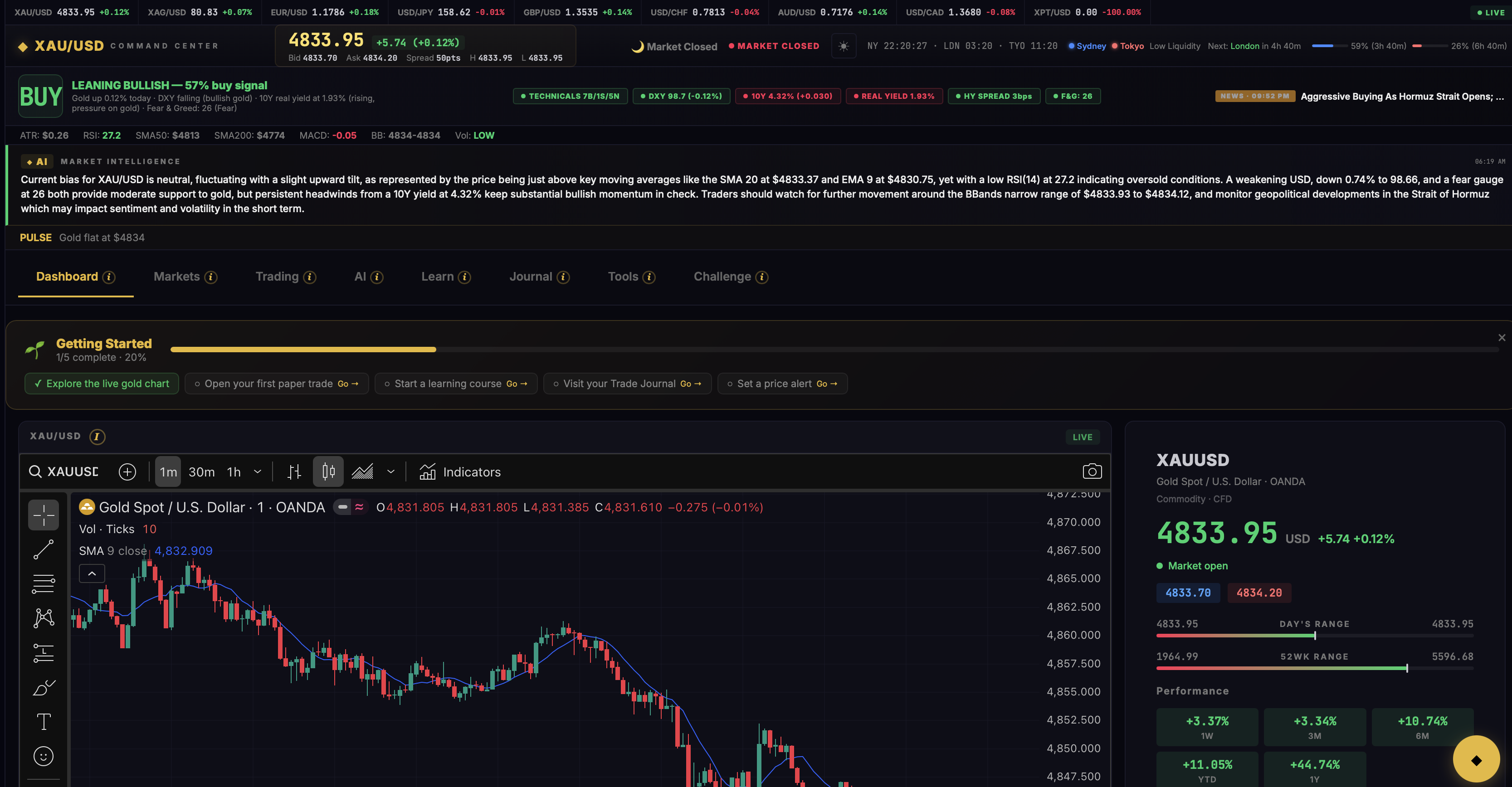 GoldTracker AI gallery image