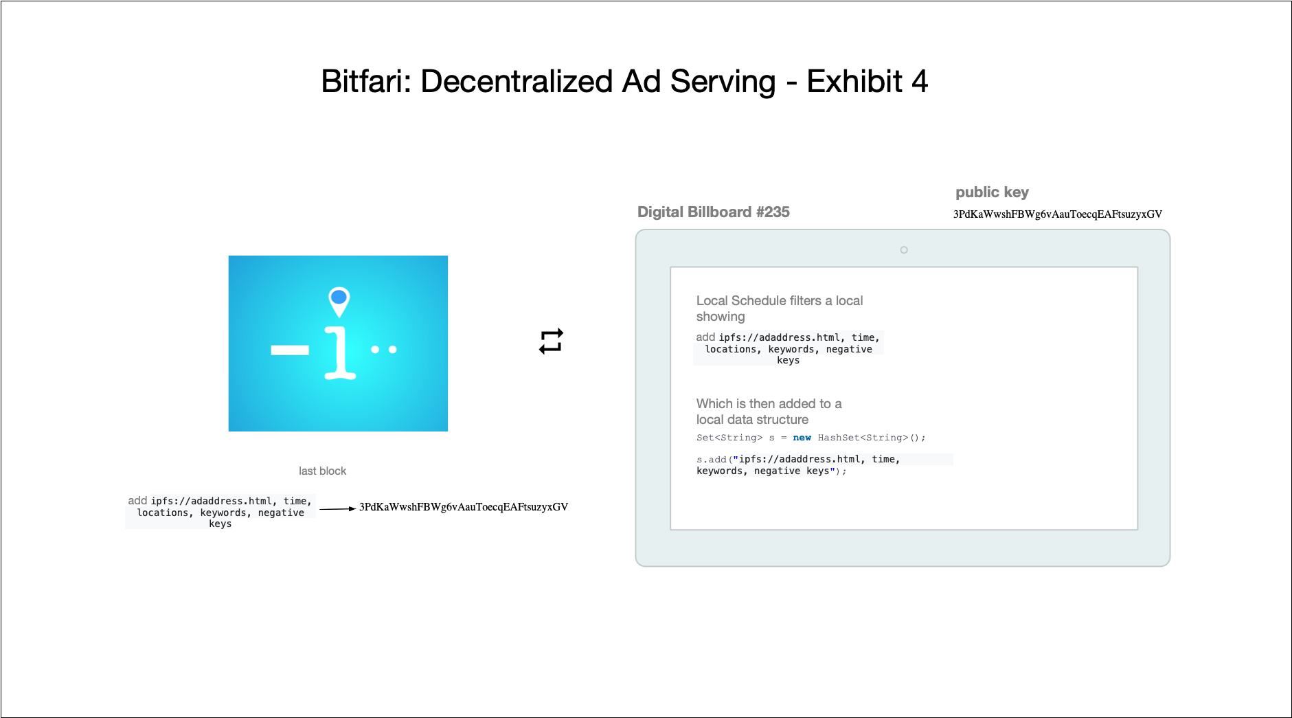 Bitfari gallery image
