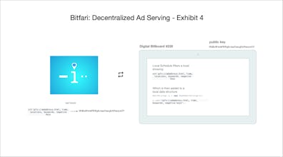 Bitfari gallery image