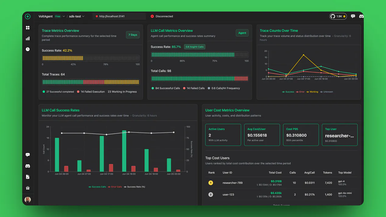 Obtrace Umonitor VoltOps: Trace, debug, and monitor AI agents apps in n8n-style ...