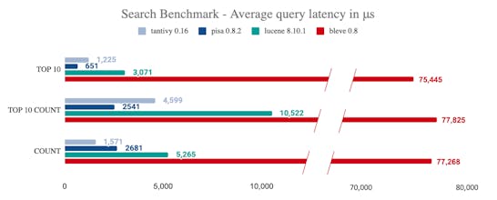 Tantivy gallery image