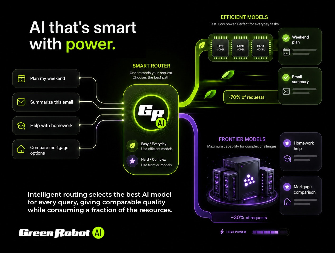 Green Robot AI gallery image