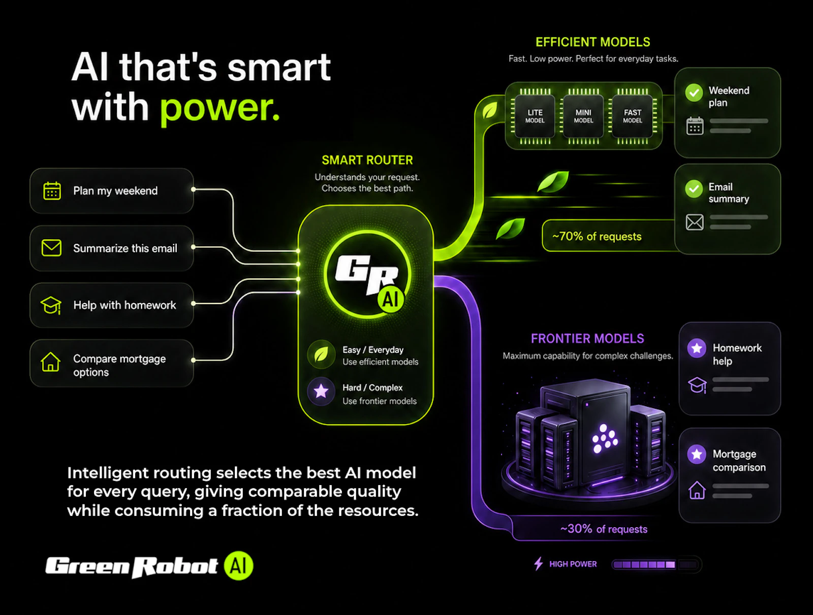 Green Robot screenshot 3