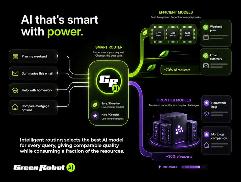 Green Robot screenshot 3