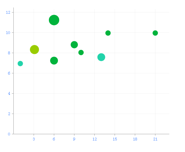 M-Charts gallery image