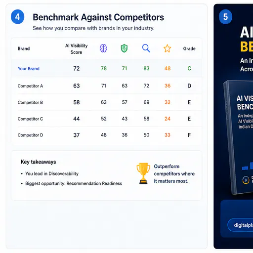 AI Visibility Audit gallery image