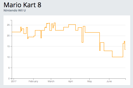 tivtrackr gallery image