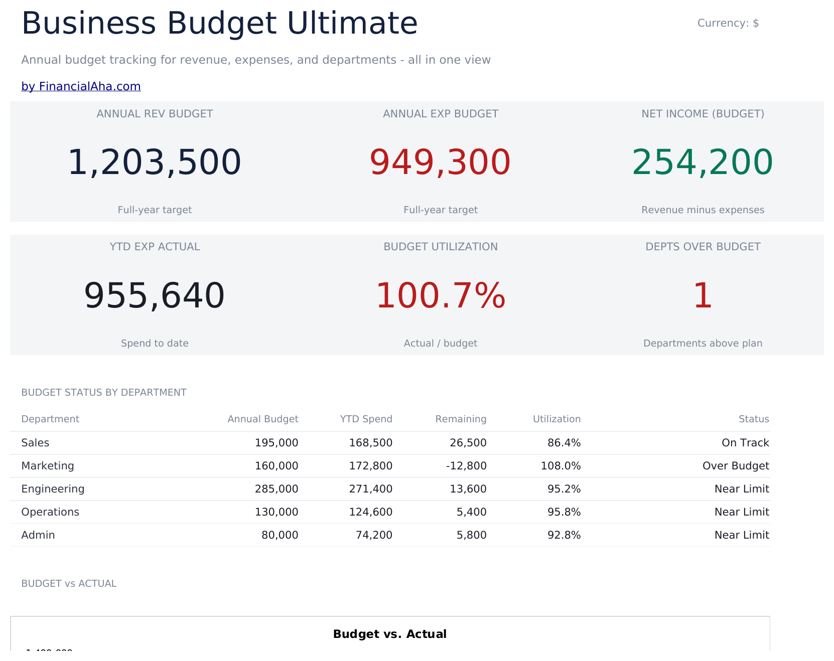 FinancialAha! Ultimate Spreadsheets gallery image