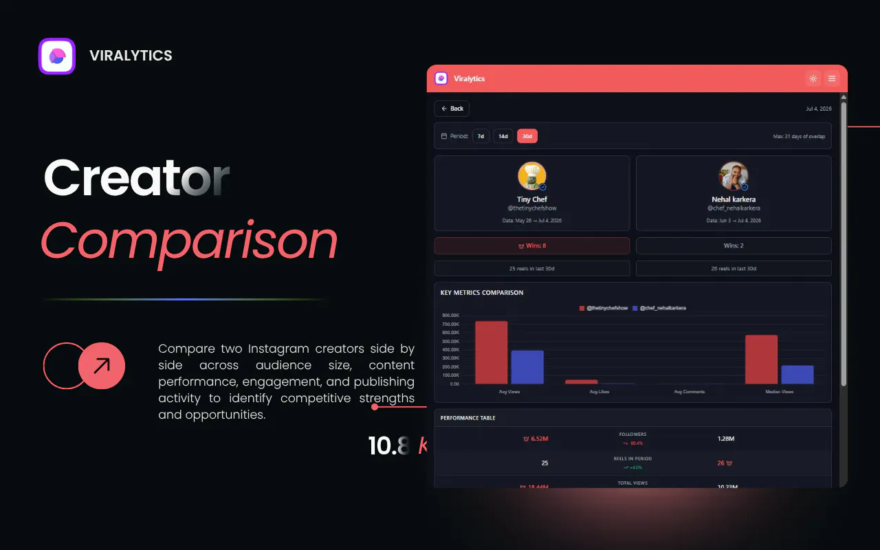 Viralytics gallery image