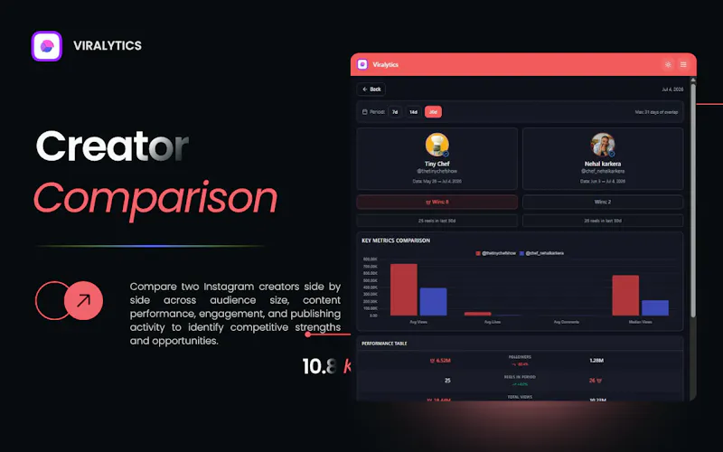 Viralytics screenshot 5