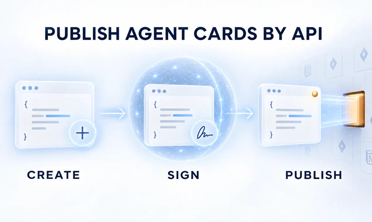 Aithos Agent Cards gallery image