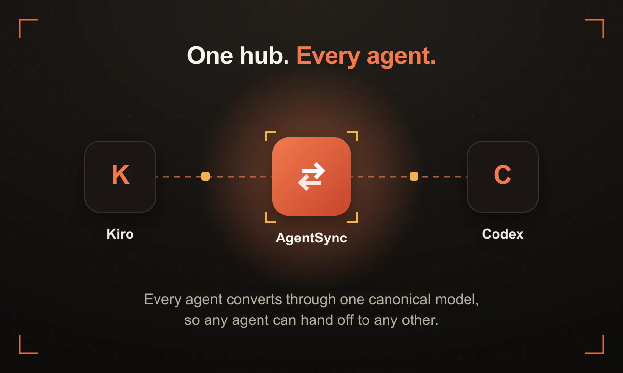 AgentSync - Context Transfer in seconds gallery image