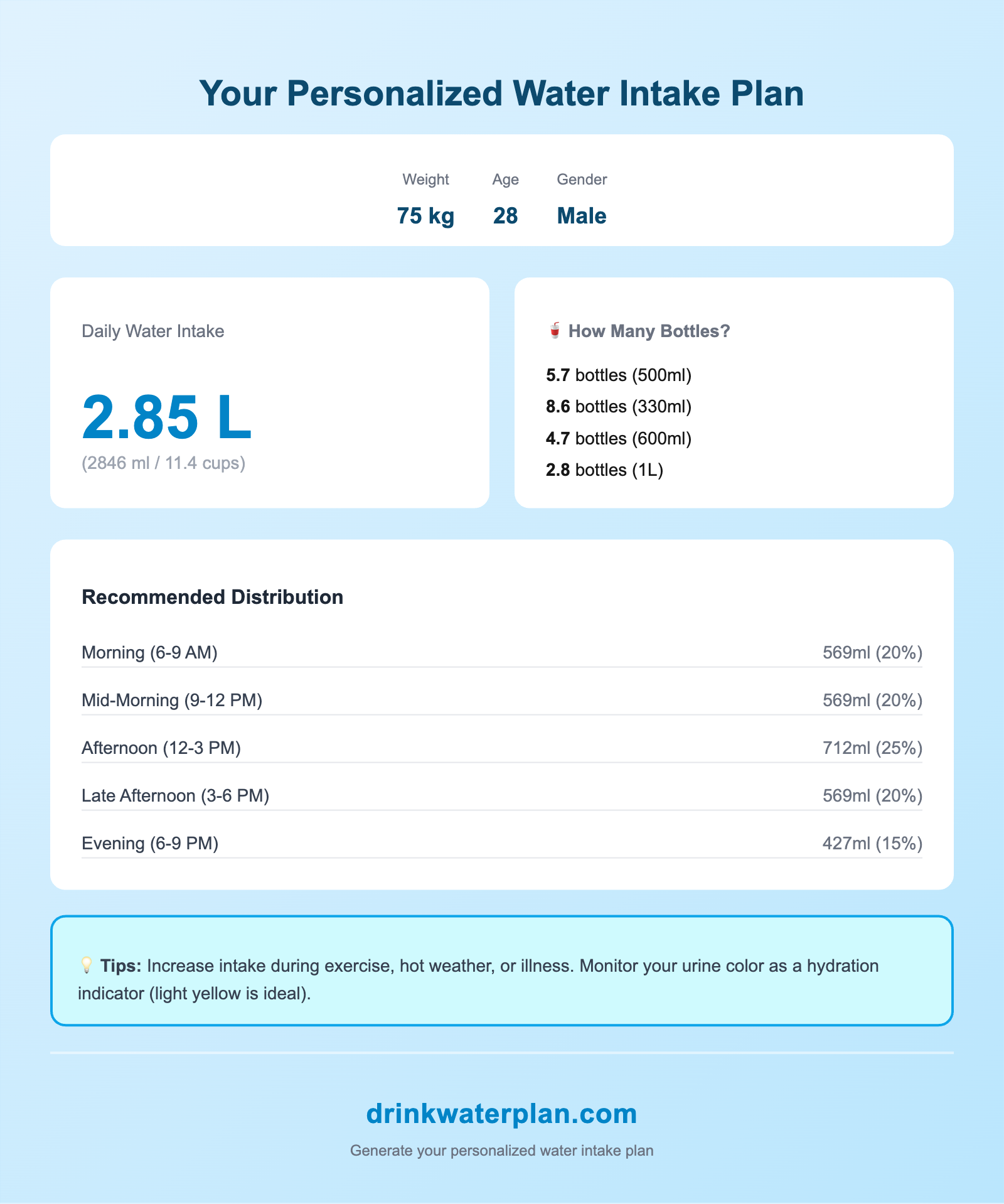 Daily Water Calculator gallery image