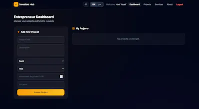 Investors Hub gallery image