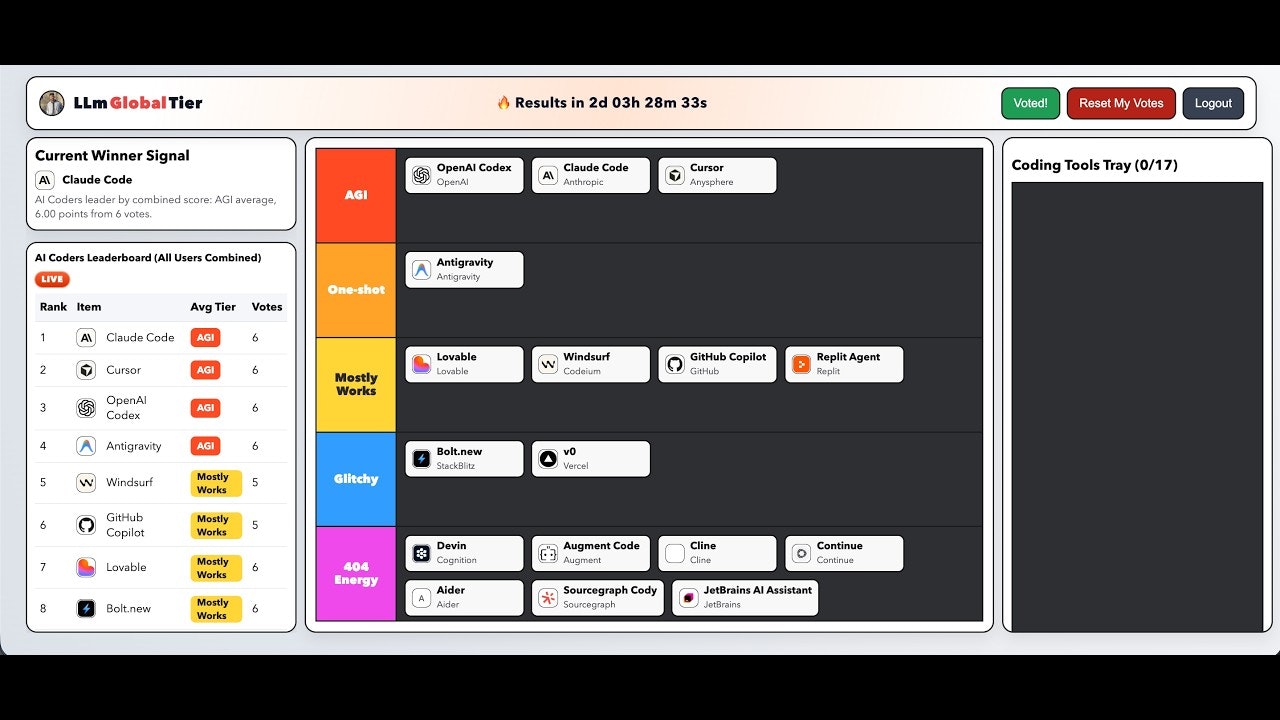LLM Global Tiers gallery image