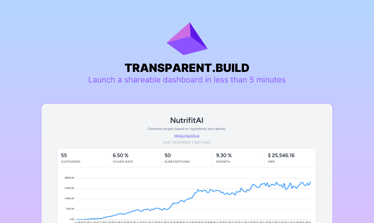 Transparent.build Medien 1