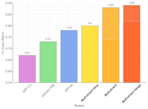 NuMind gallery image