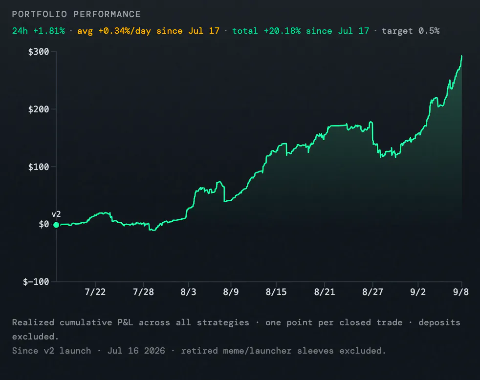 Vaunt: Automated Trading Platform gallery image