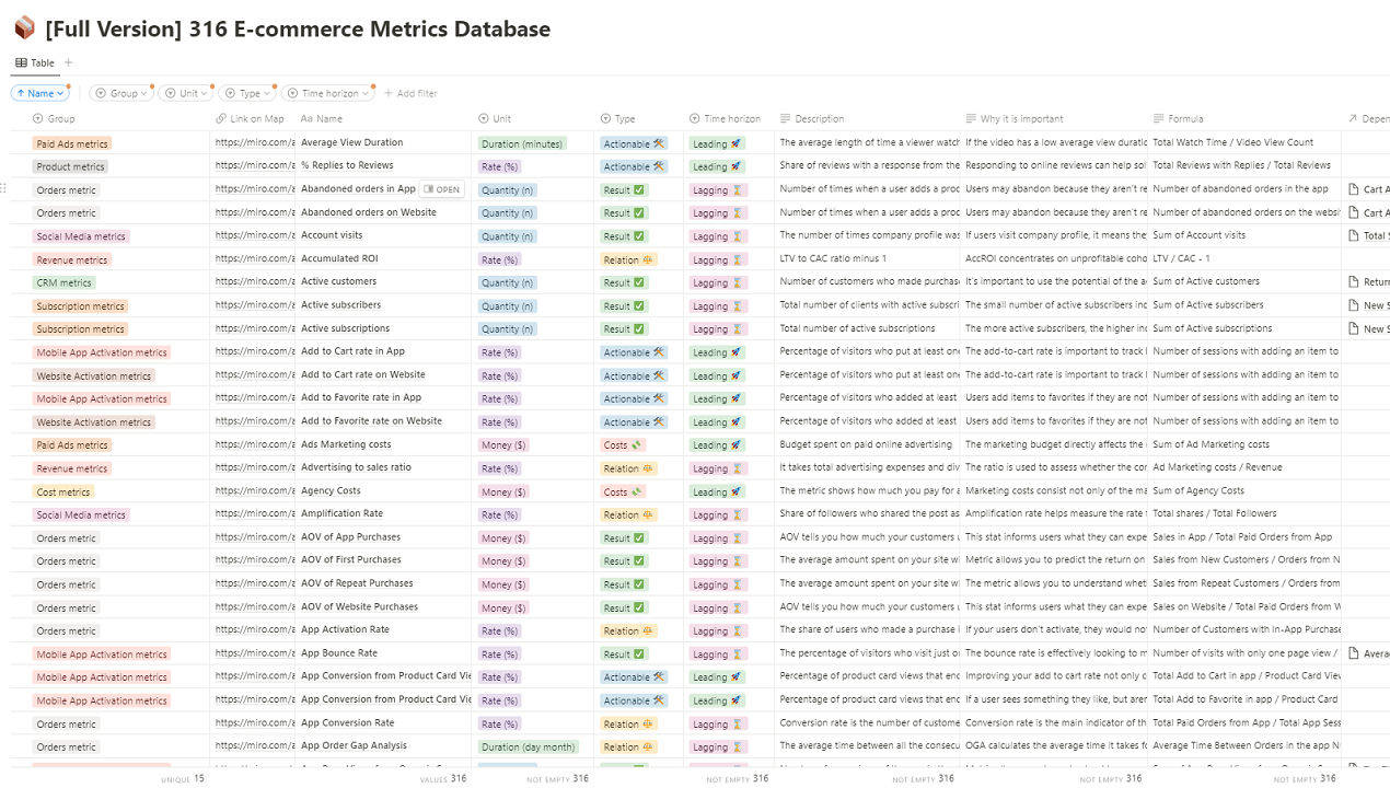 Big Map of 316 E-commerce Metrics gallery image