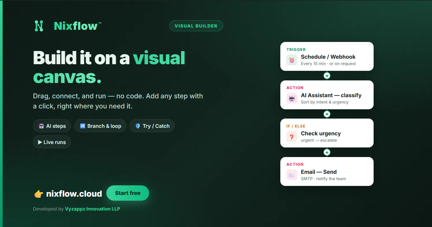 Nixflow gallery image
