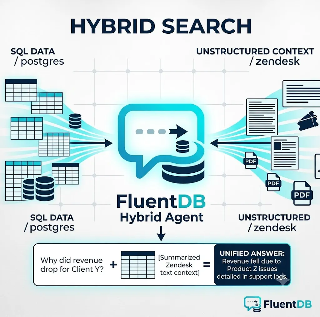 FluentDB gallery image
