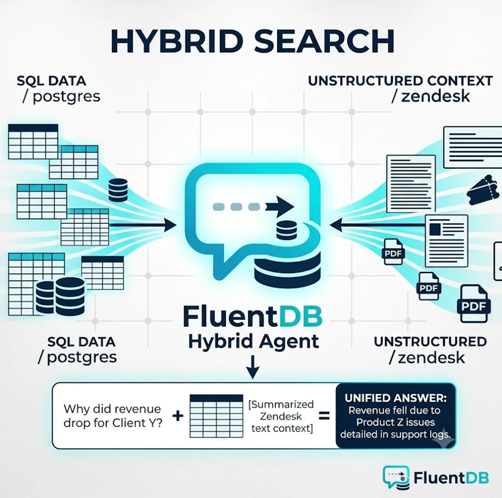 FluentDB screenshot 4