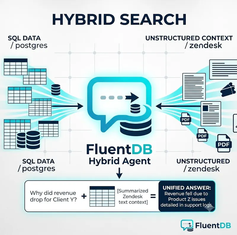 FluentDB screenshot 4