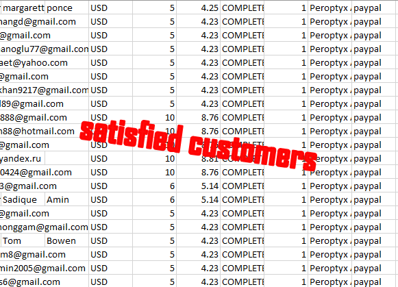 Peroptyx оценка ответов медиа 9