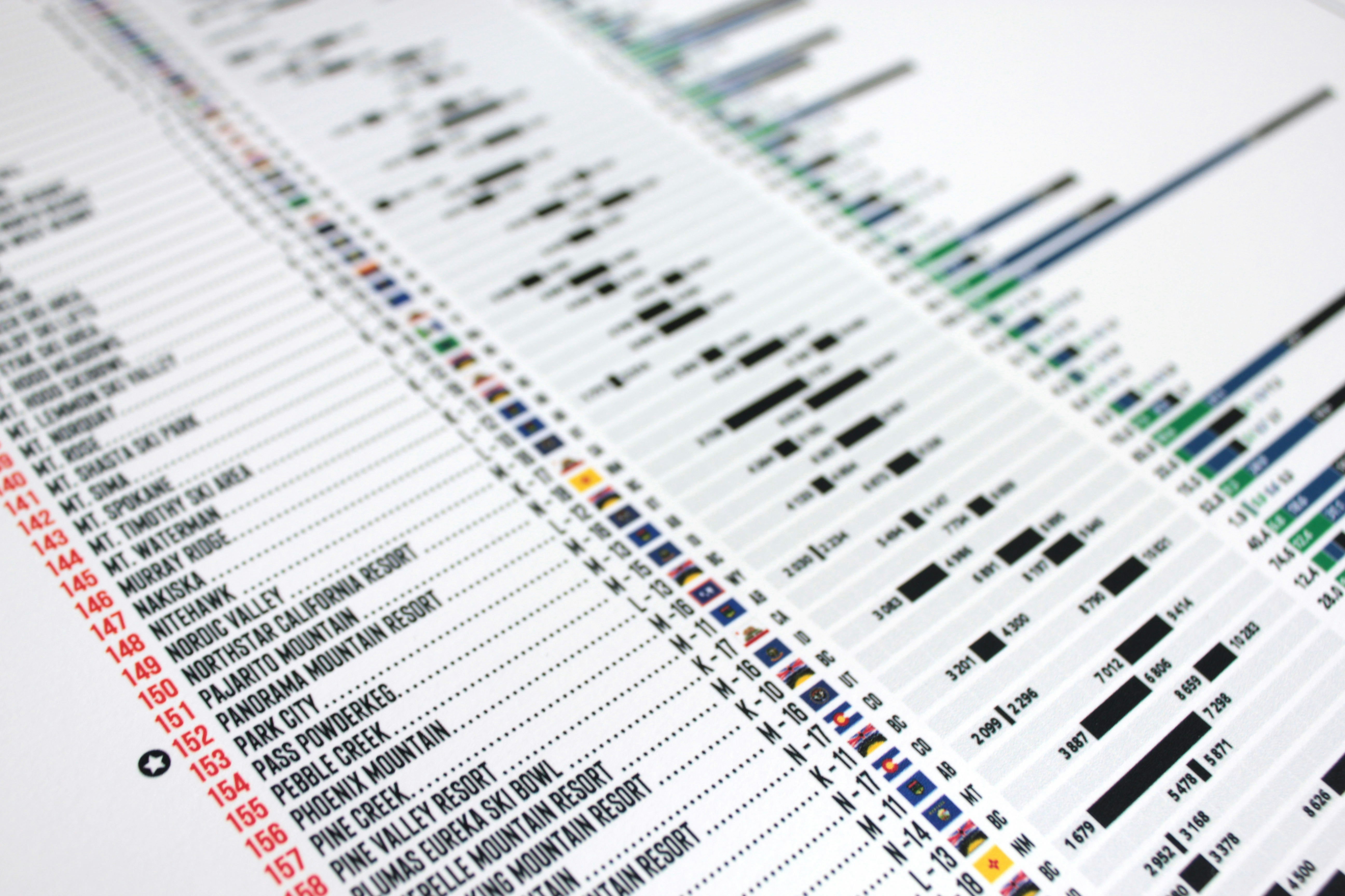 Ski resorts of the West gallery image