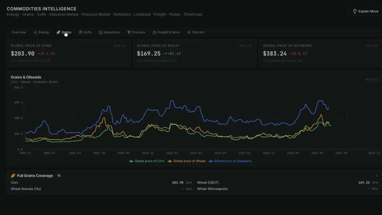 Ontology gallery image