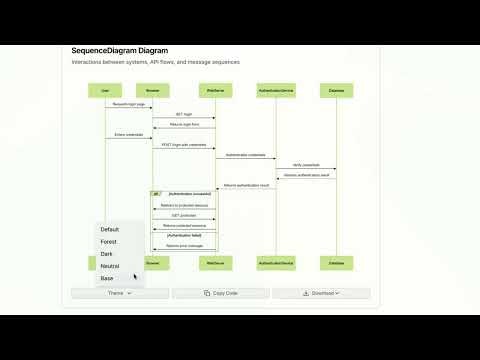 AutoDiagram gallery image