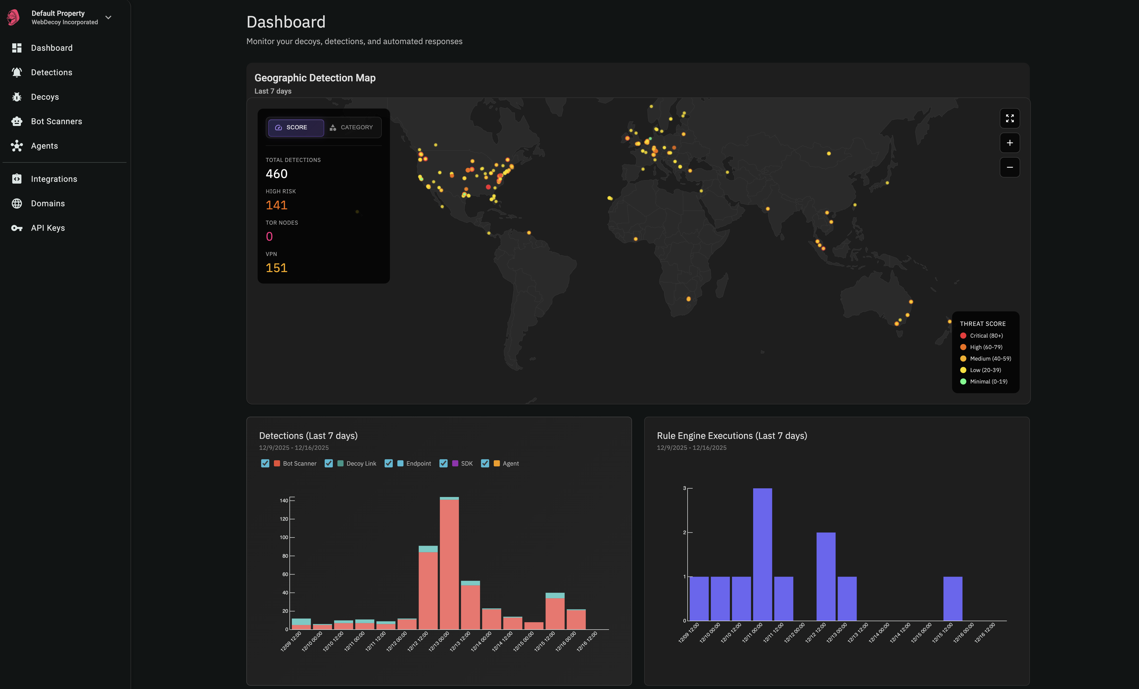 WebDecoy - Main product screenshot demonstrating key features and user interface