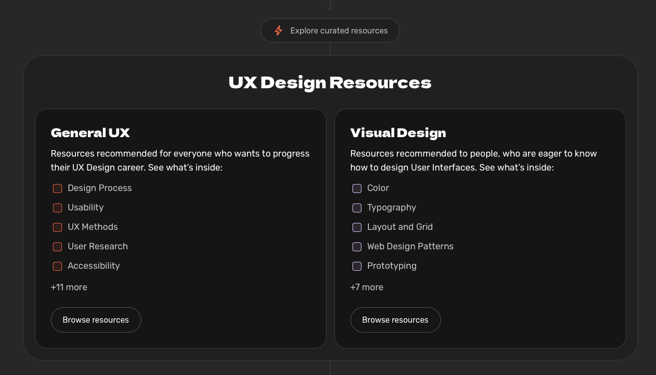 uxstarter - تعلم UX في وتيرتك الخاصة media 2