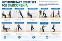 Physiotherapy Treatment and Exercises gallery image