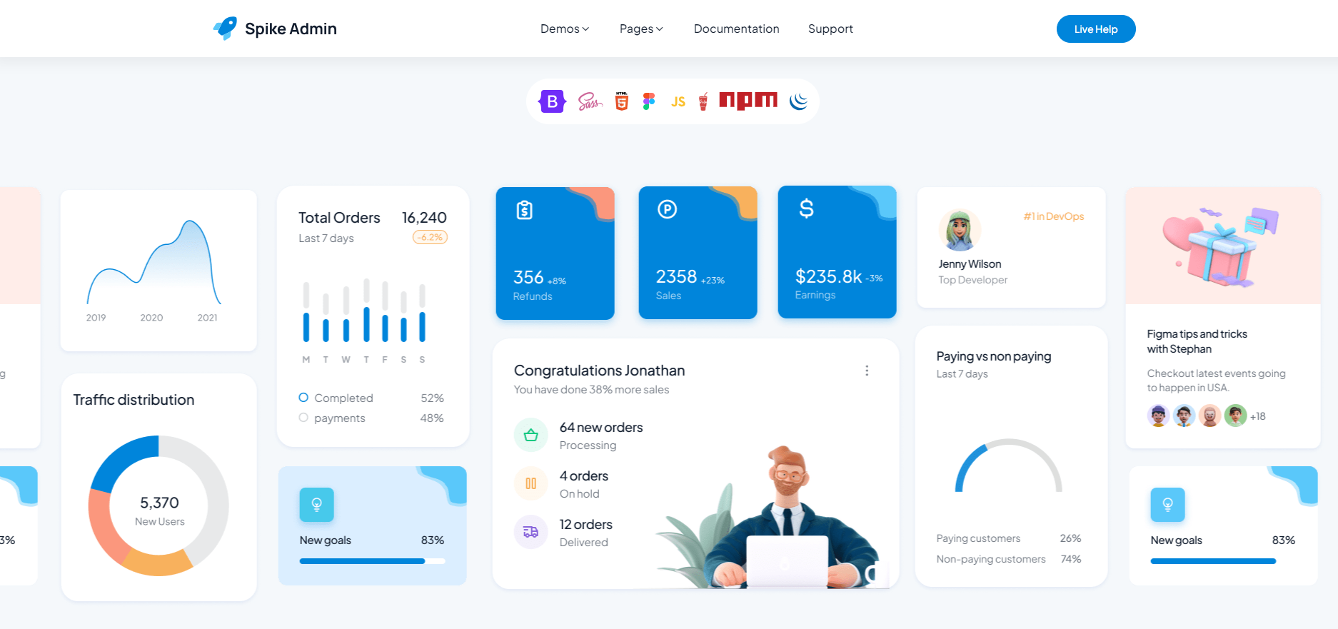 Panel de administración de Spike Bootstrap media 4