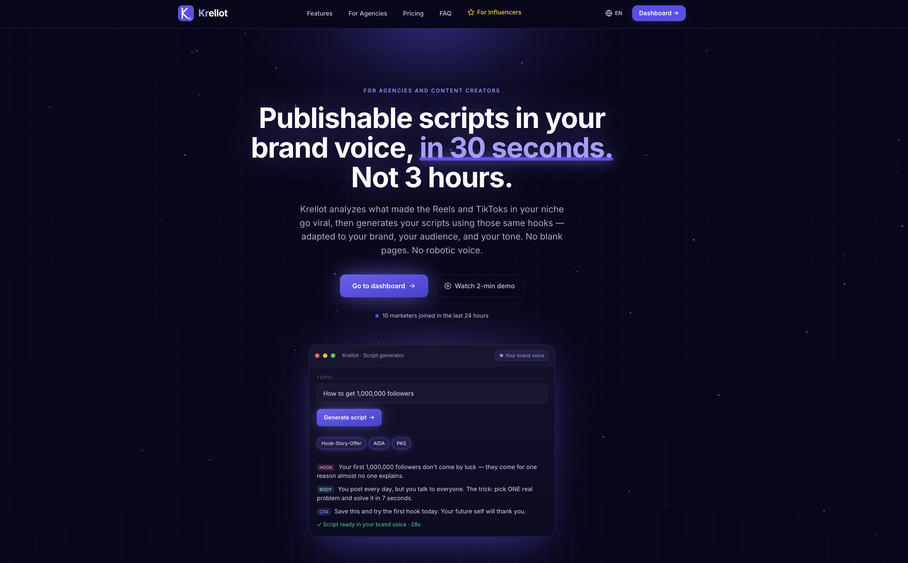 Krellot.ai — Content Marketing at Scale gallery image