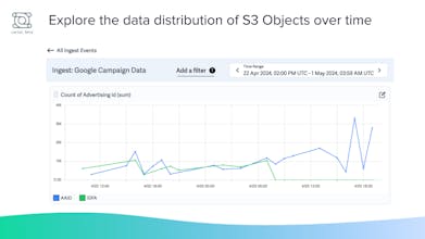 Lariat Data gallery image