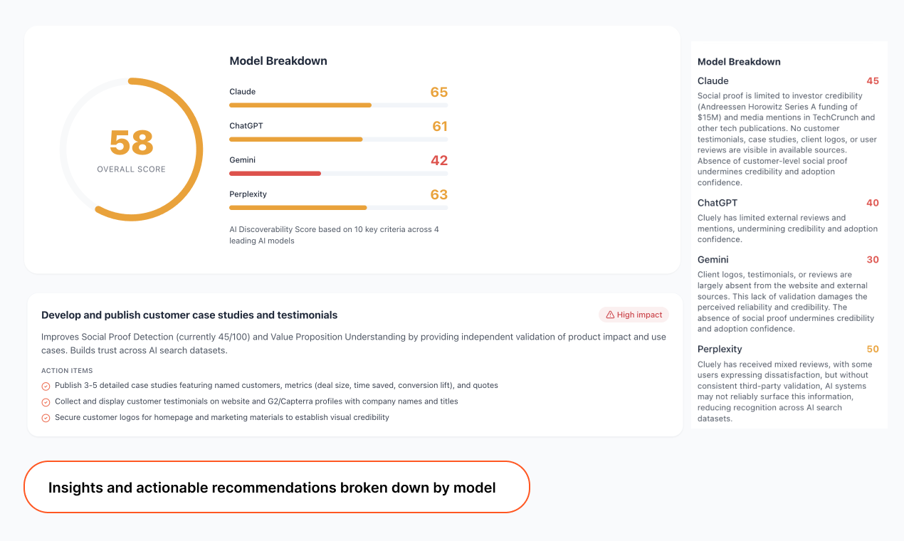 AI Visibility Checker by Causo gallery image