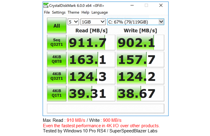 SuperSpeedBlazer USB 3.1 Gen2 gallery image