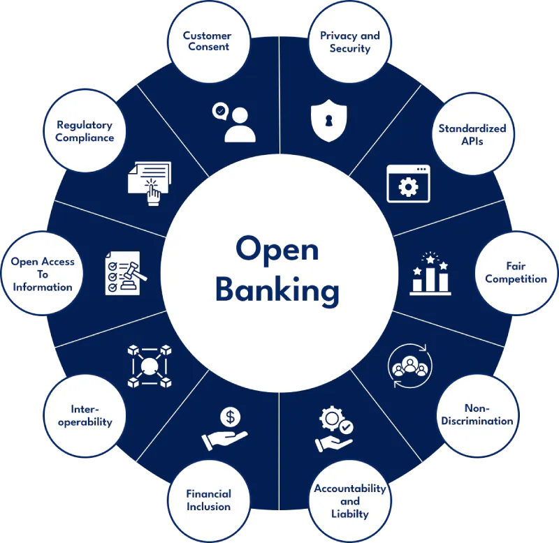 Open Banking Solutions : New Era