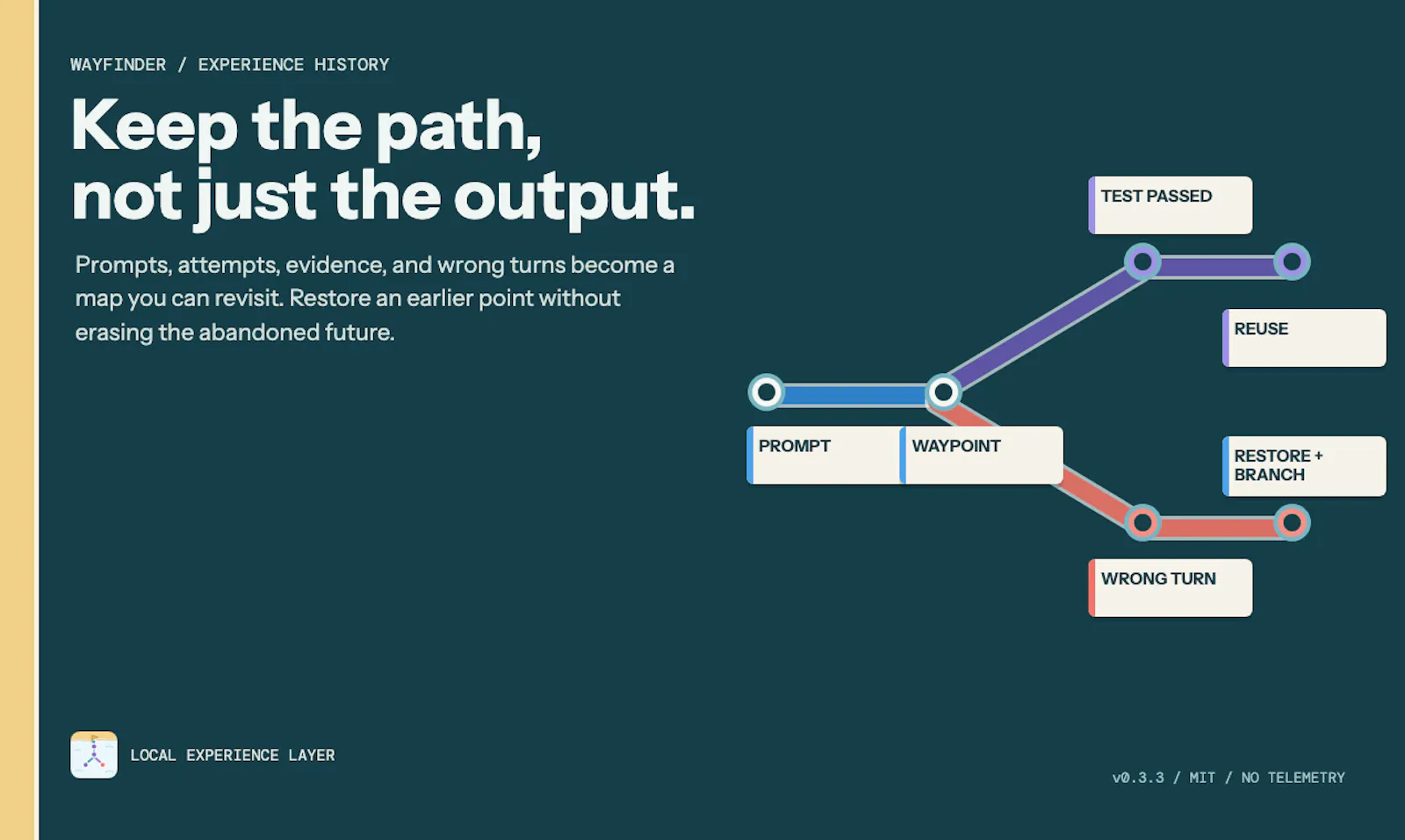 Wayfinder screenshot 3