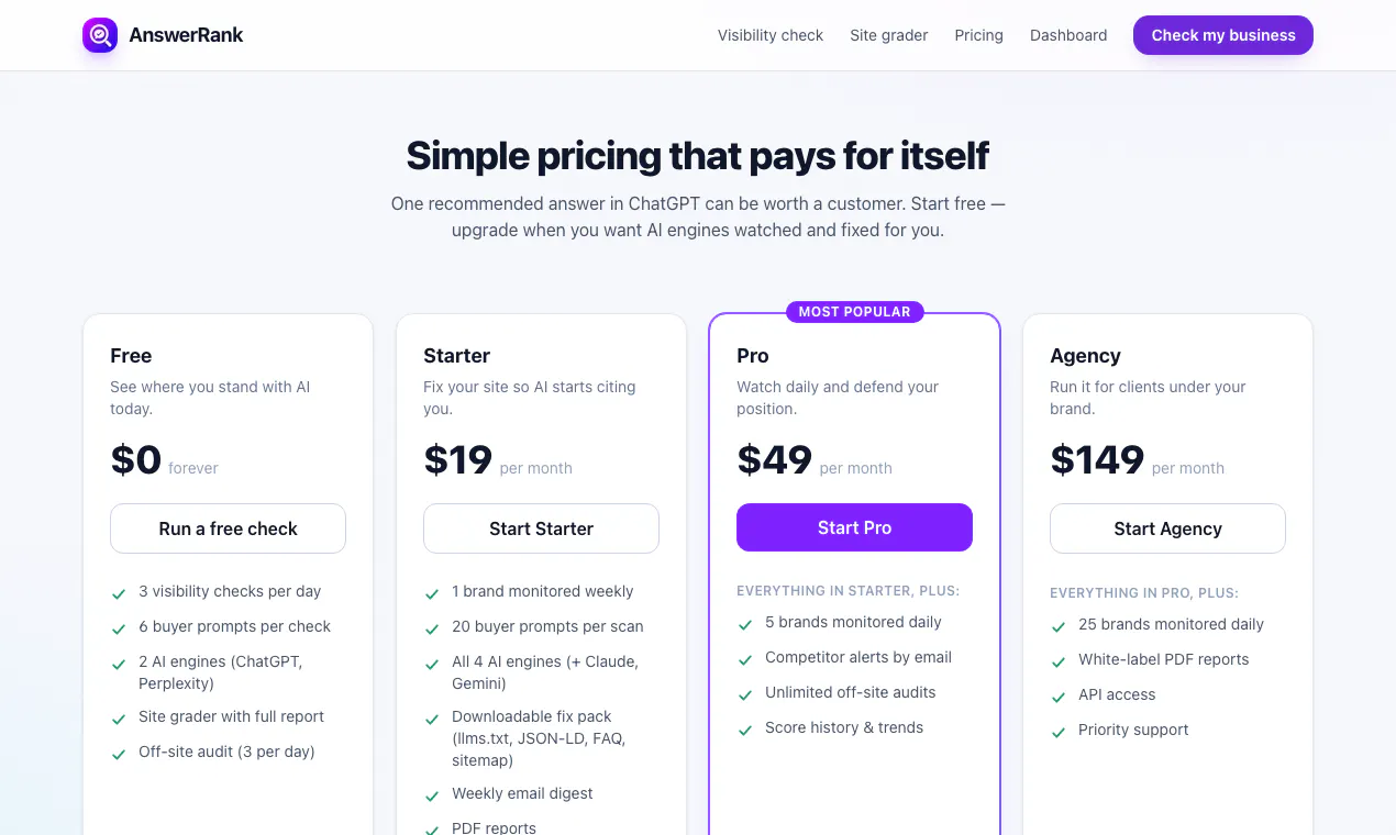 AnswerRank gallery image