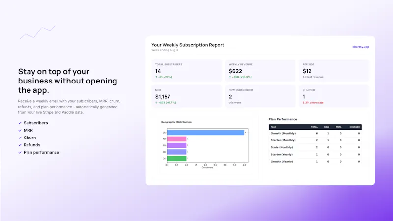 Chartsy screenshot 7