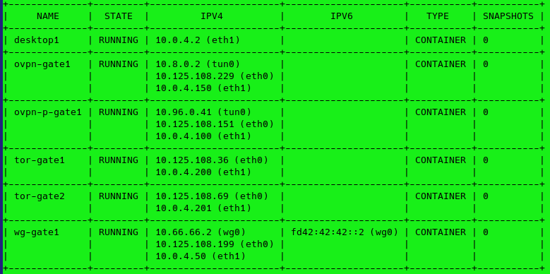 Safeguardian-VPN media 2
