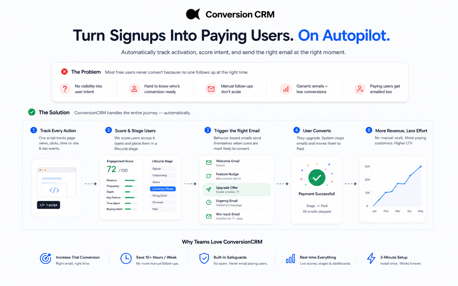 ConversionCRM gallery image
