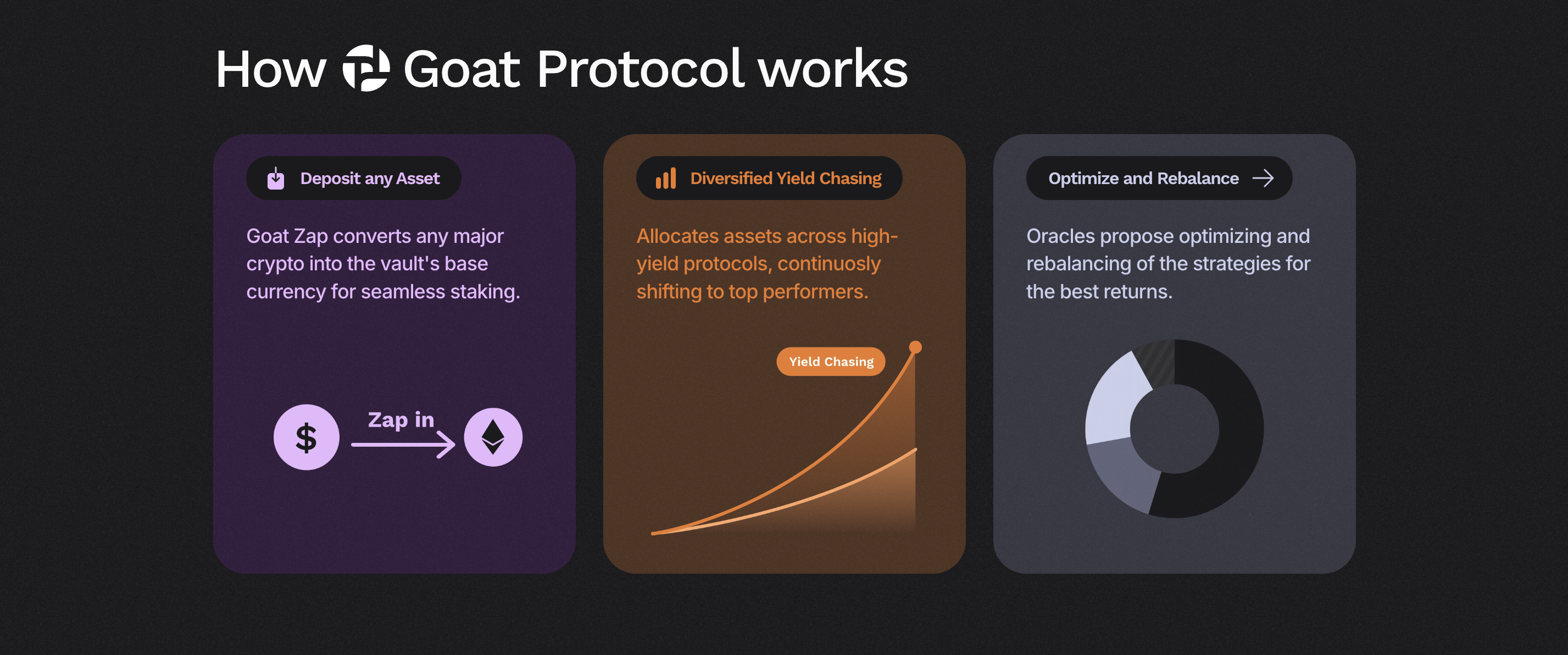 Keçi protokolü - Ultimate Crypto Verim Kovalama Makinesi medya 2