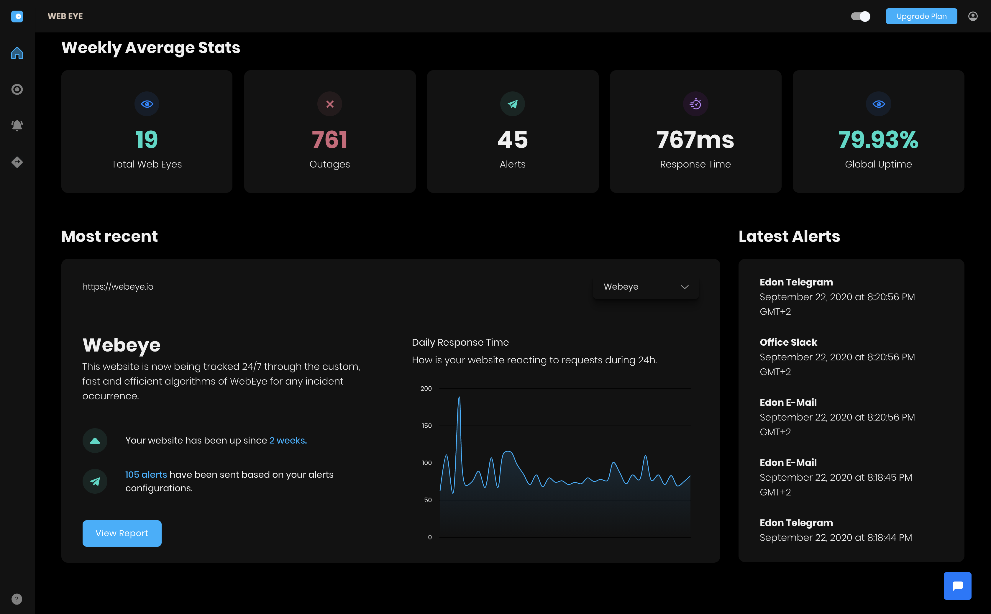 Webeye - Uptime Monitoring gallery image