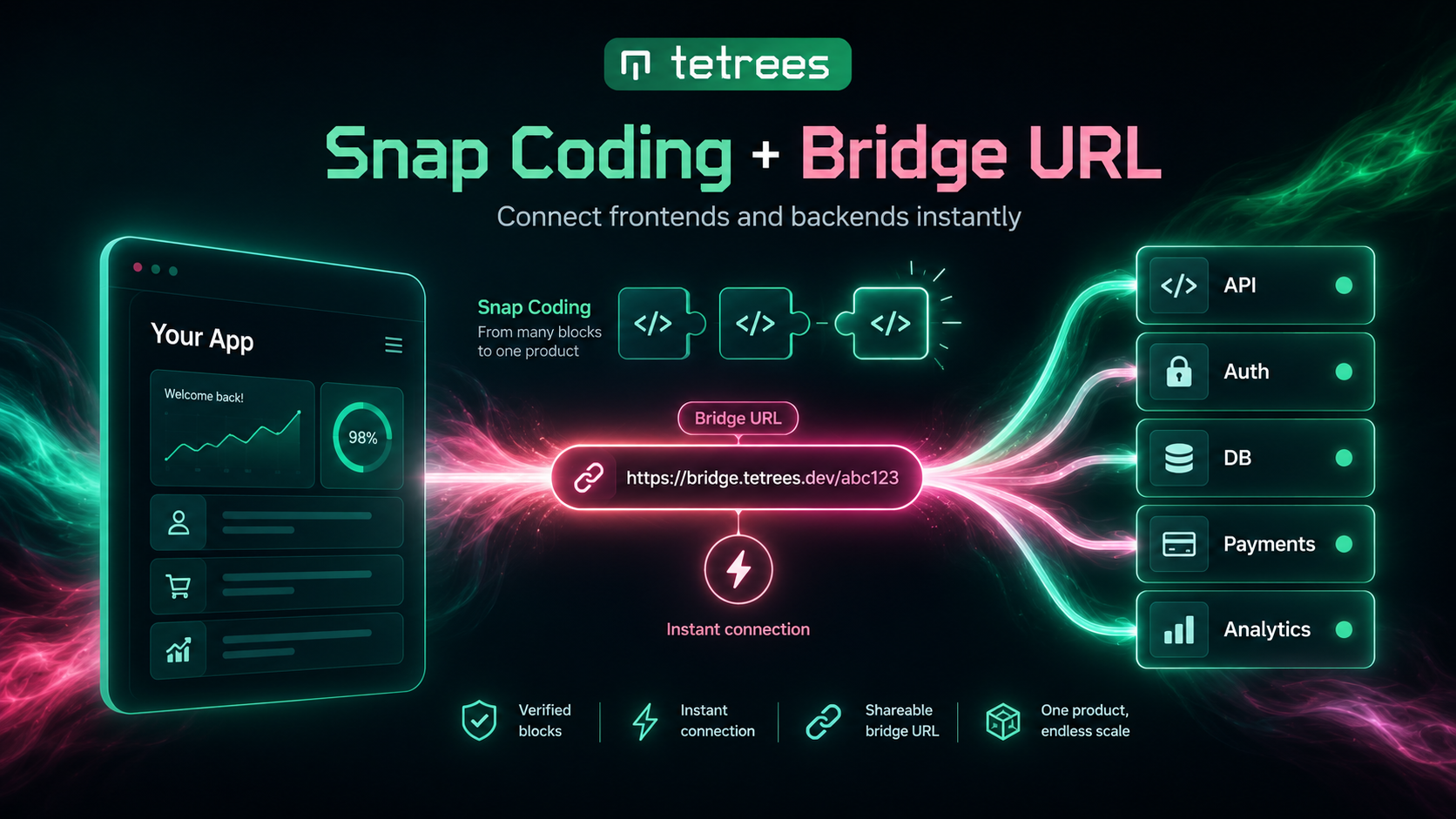 Tetrees AI - Code Exchange with Agents gallery image