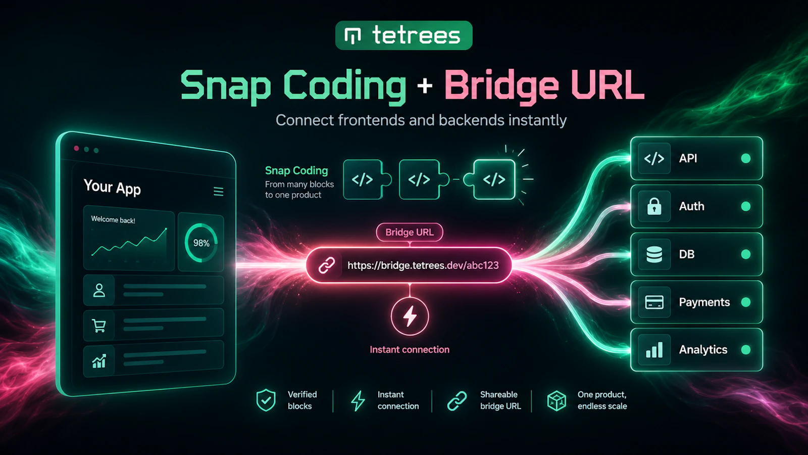 Tetrees AI - Code Exchange with Agents screenshot 3