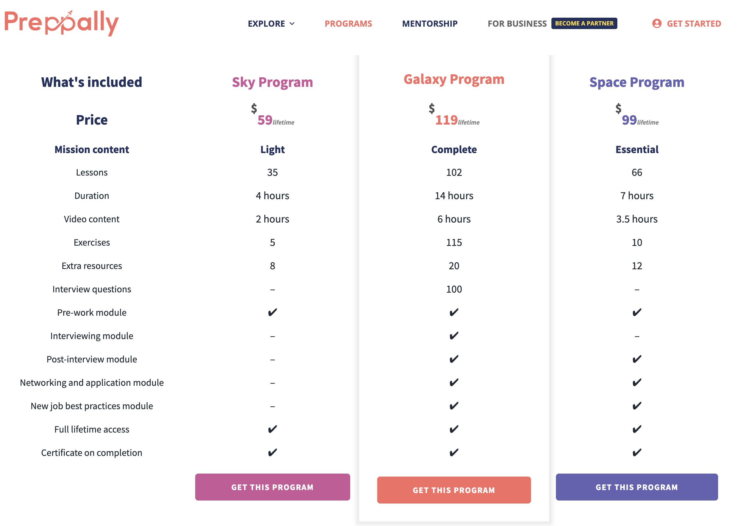 Preppally gallery image